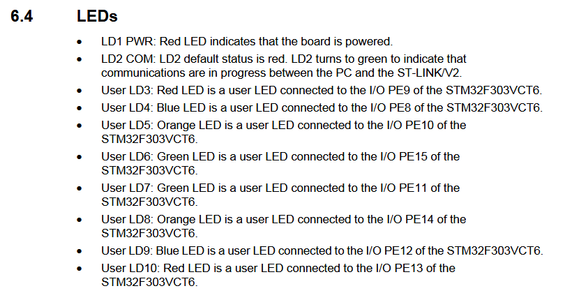 LEDs screen shot of the user manual